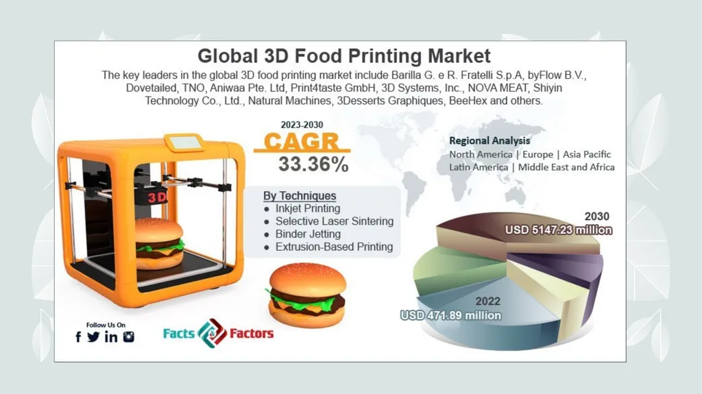 Food Printing Presented by Ms. E.Krithika - slide 10 of 12
