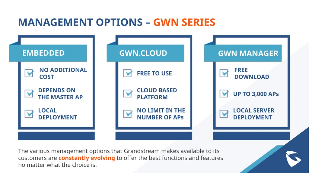 GWN Series Wi-Fi 5 (802.11ac) Access Points GWN - slide 14 of 15