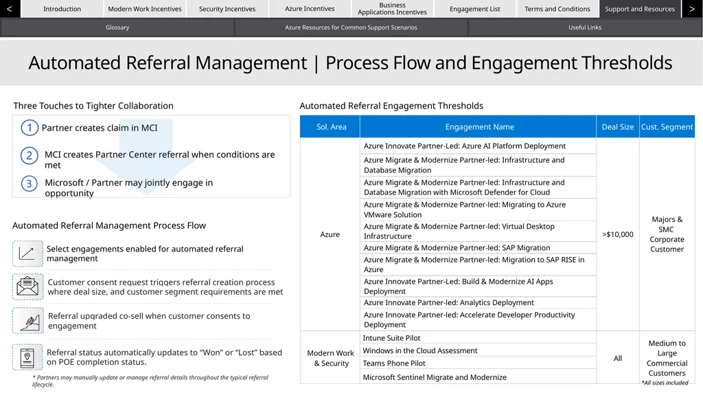 Automated Referral Management | Overview MCI - slide 2 of 4
