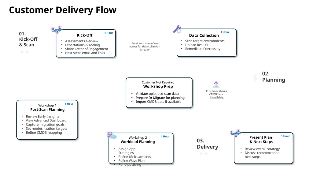 Azure Benchmark TCO Runbook What is it? This - slide 2 of 10