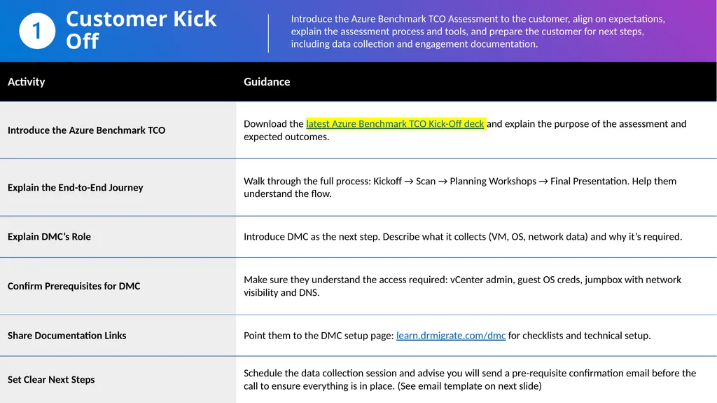 Azure Benchmark TCO Runbook What is it? This - slide 3 of 10