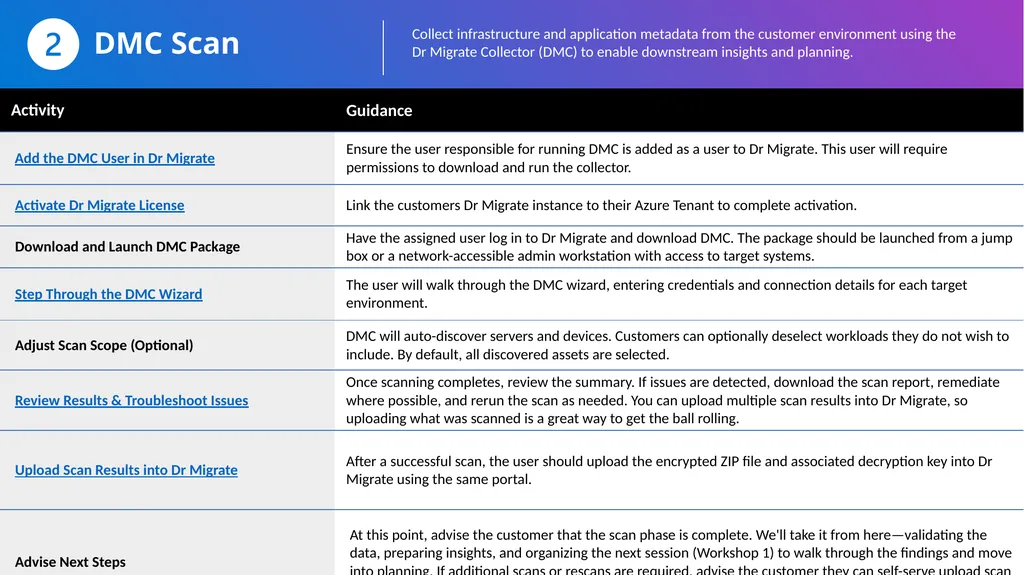 Azure Benchmark TCO Runbook What is it? This - slide 5 of 10