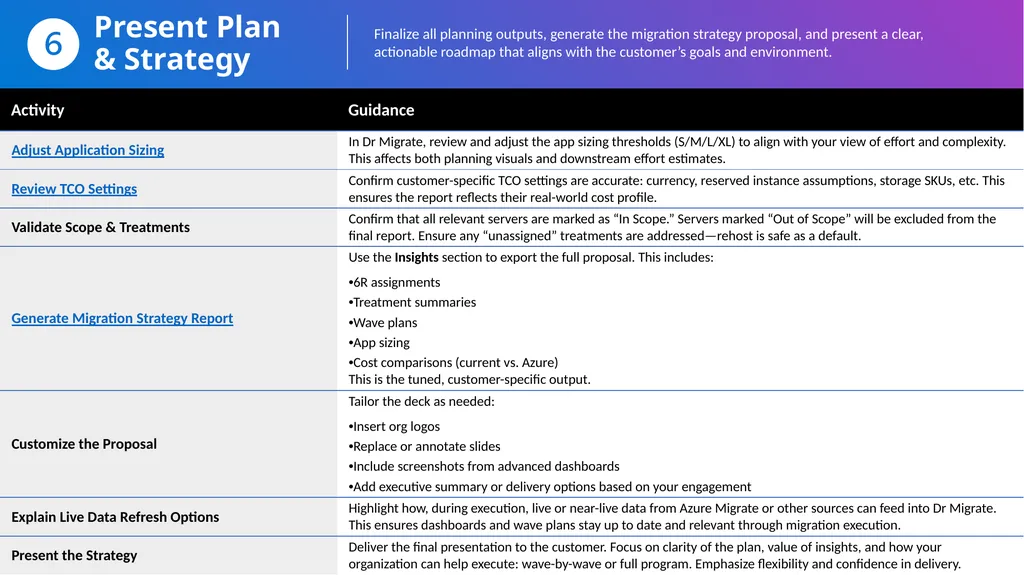 Azure Benchmark TCO Runbook What is it? This - slide 9 of 10