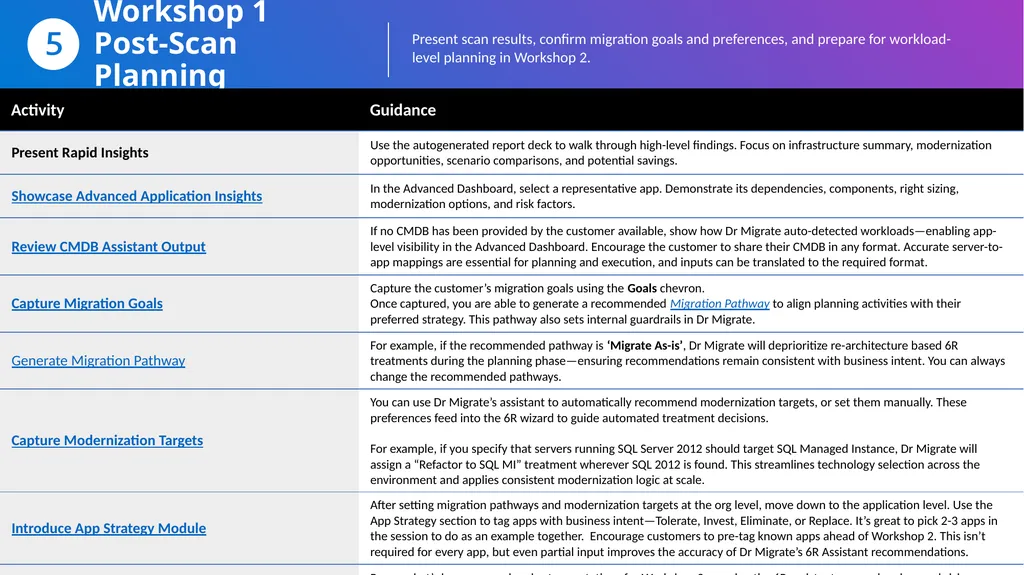 Azure Benchmark TCO Runbook What is it? This - slide 7 of 10
