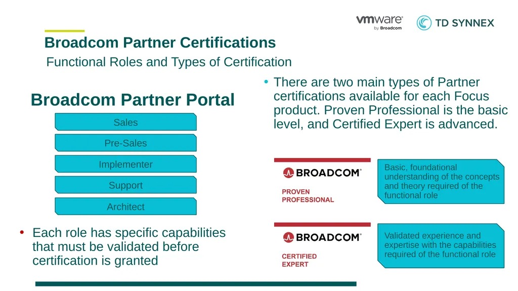 TD SYNNEX – VMware by Broadcom Partner - slide 2 of 19