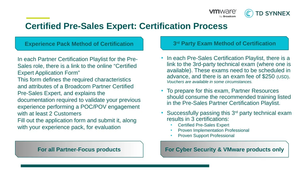 TD SYNNEX – VMware by Broadcom Partner - slide 7 of 19