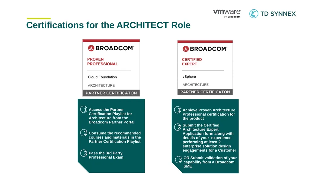 TD SYNNEX – VMware by Broadcom Partner - slide 12 of 19