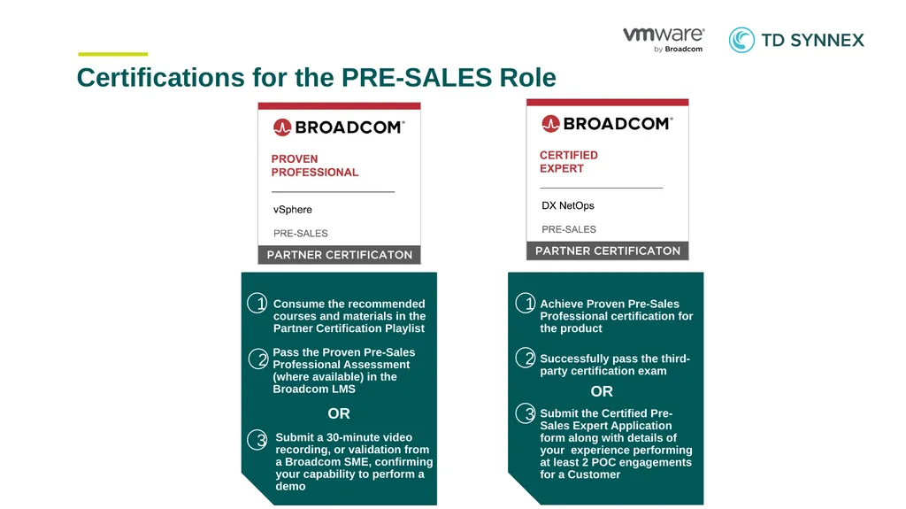 TD SYNNEX – VMware by Broadcom Partner - slide 6 of 19