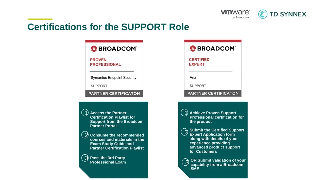 TD SYNNEX – VMware by Broadcom Partner - slide 15 of 19