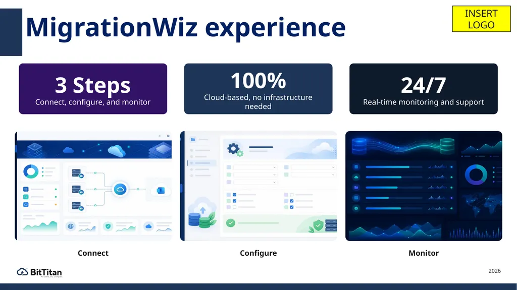 BitTitan for Partners MigrationWiz & PowerSyncPro - slide 12 of 27