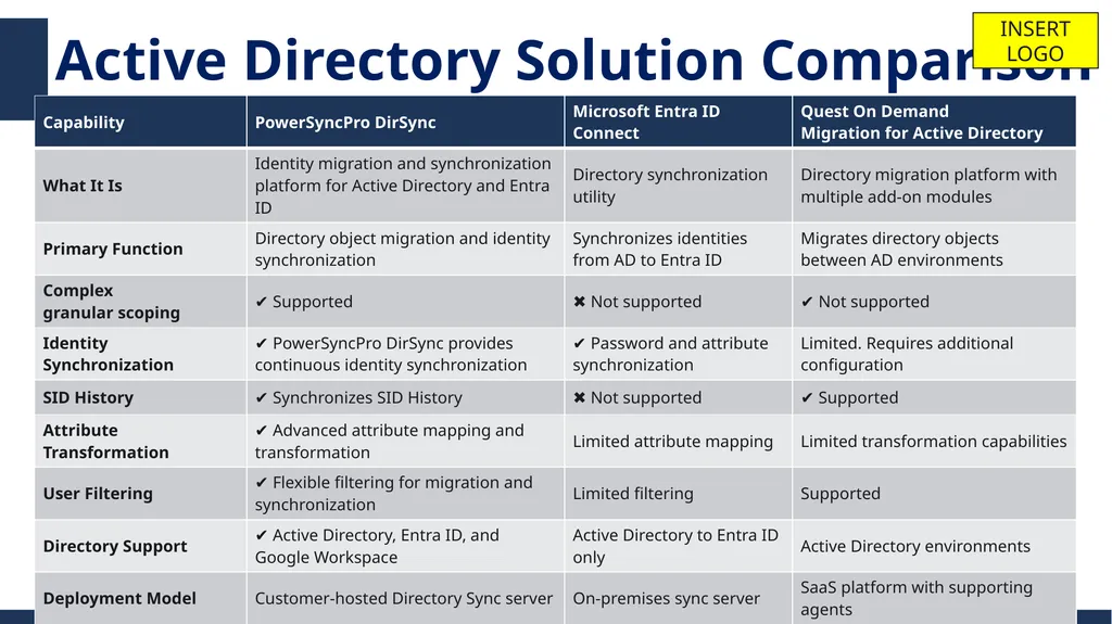 BitTitan for Partners MigrationWiz & PowerSyncPro - slide 16 of 27