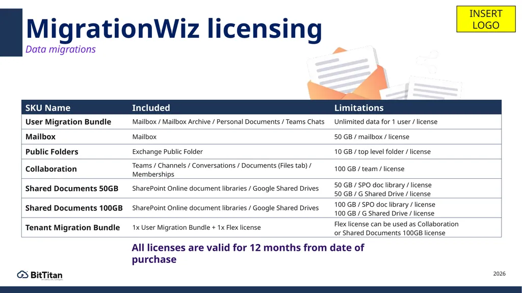 BitTitan for Partners MigrationWiz & PowerSyncPro - slide 22 of 27