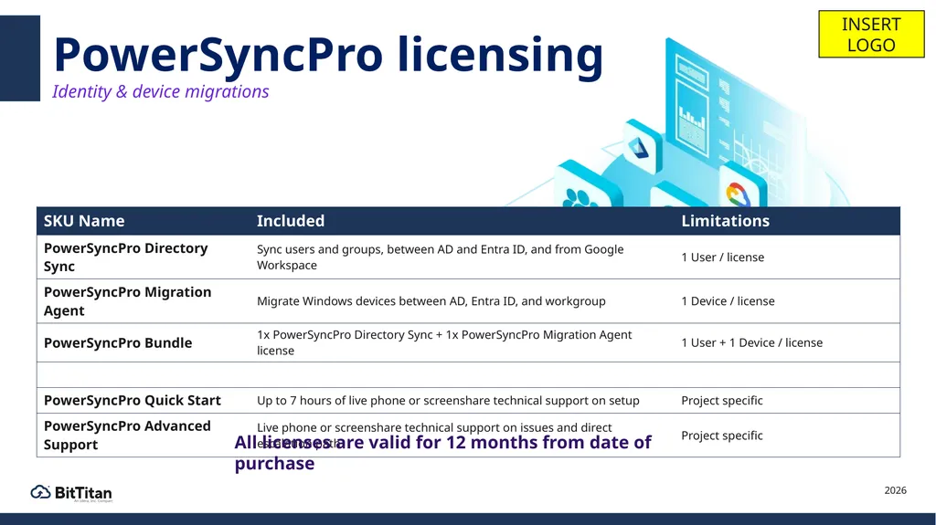 BitTitan for Partners MigrationWiz & PowerSyncPro - slide 25 of 27