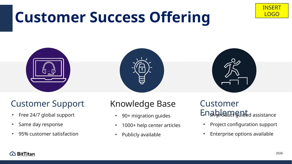 BitTitan for Partners MigrationWiz & PowerSyncPro - slide 26 of 27