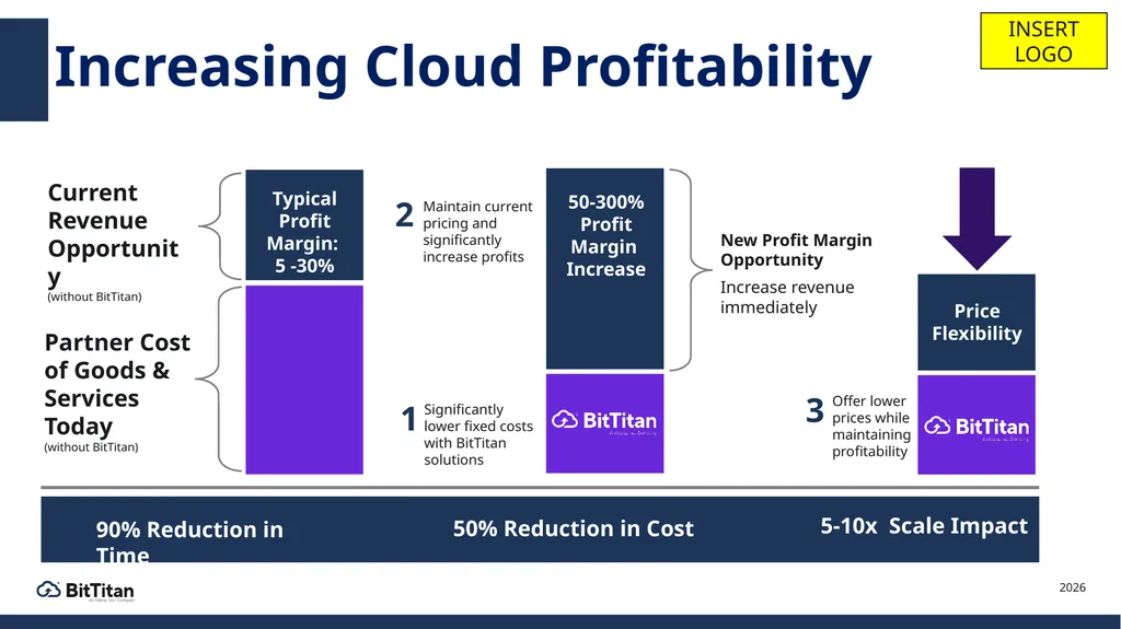 BitTitan for Partners MigrationWiz & PowerSyncPro - slide 7 of 27