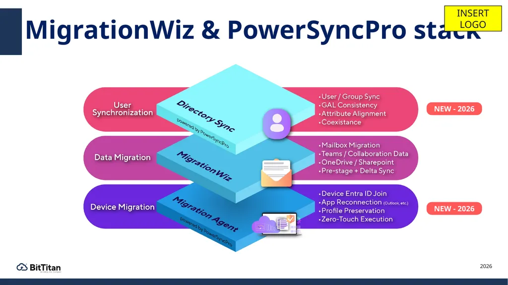 BitTitan for Partners MigrationWiz & PowerSyncPro - slide 3 of 27