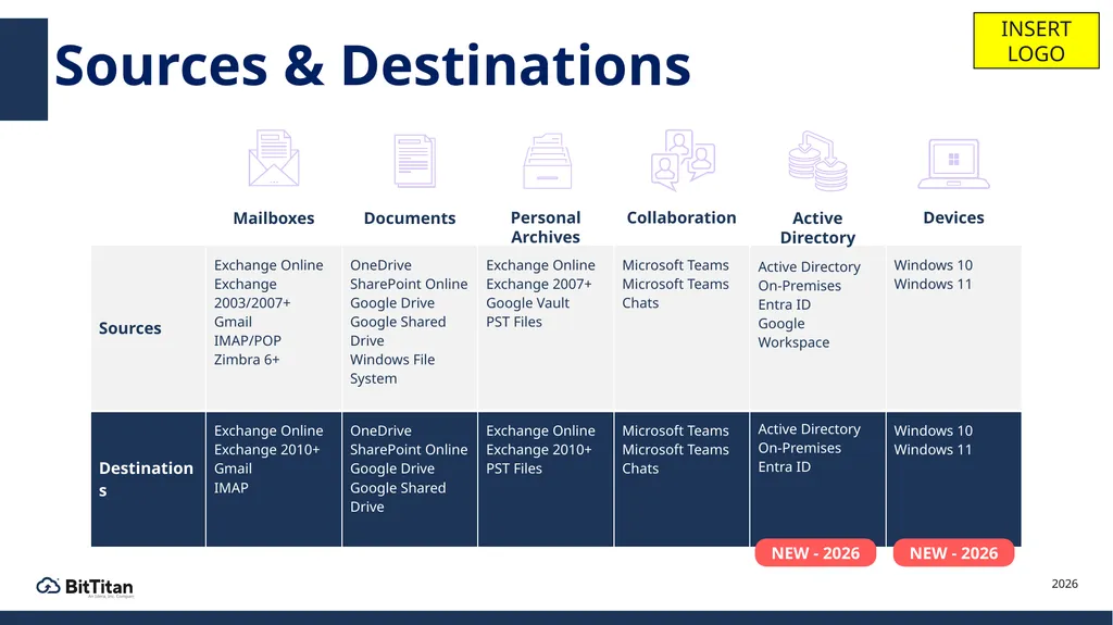BitTitan for Partners MigrationWiz & PowerSyncPro - slide 6 of 27