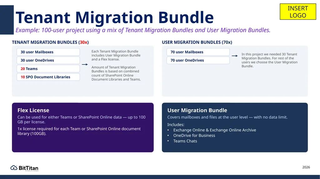 BitTitan for Partners MigrationWiz & PowerSyncPro - slide 23 of 27