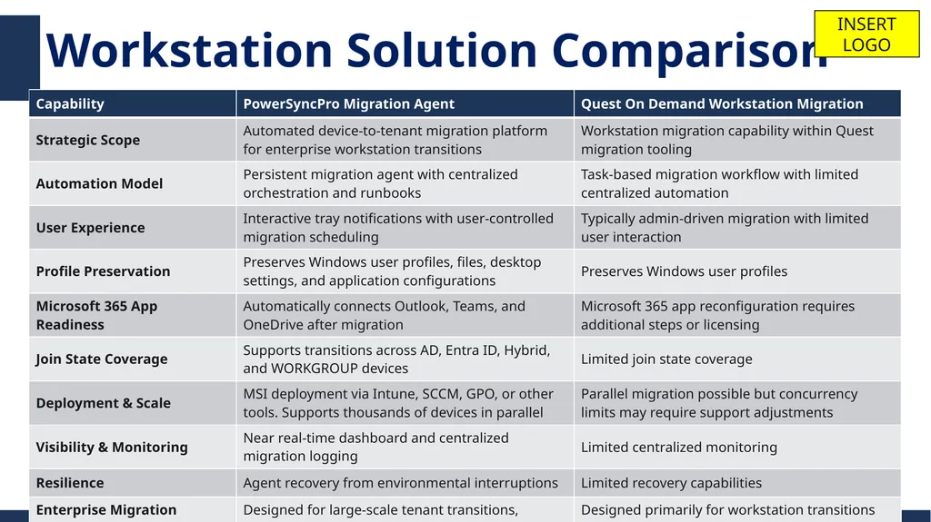 BitTitan for Partners MigrationWiz & PowerSyncPro - slide 20 of 27