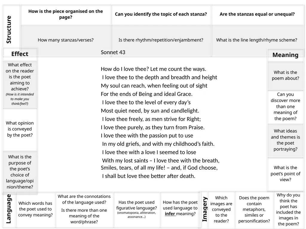 Learning Objective: AO2: Analyse the language, - slide 5 of 13