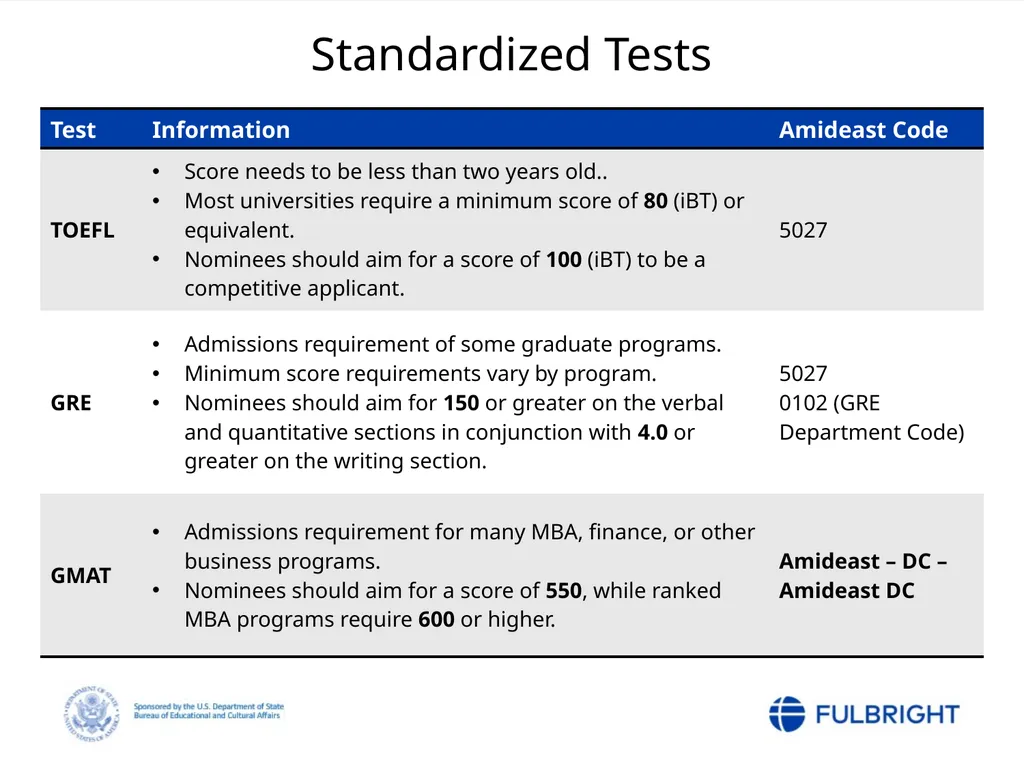 Fulbright Foreign Student Program Post-Nomination - slide 20 of 37