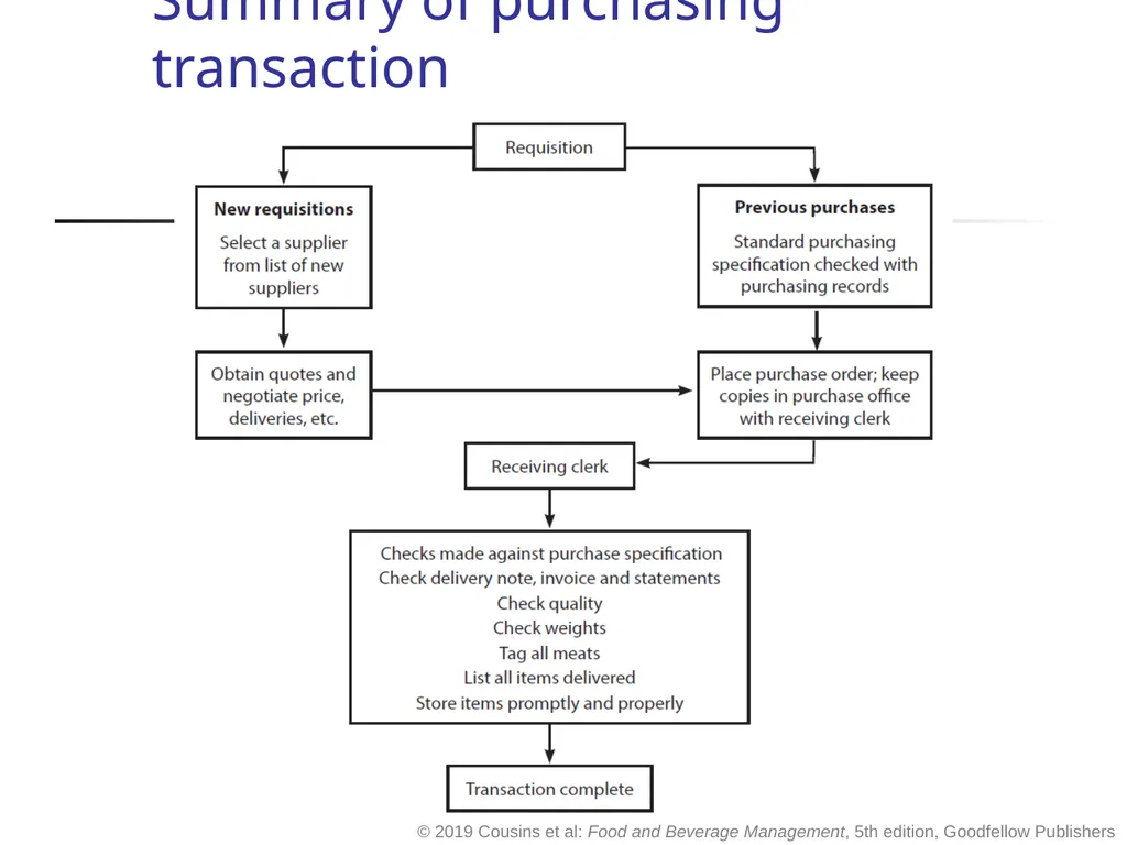 Food and Beverage Management fifth edition Chapter - slide 33 of 35