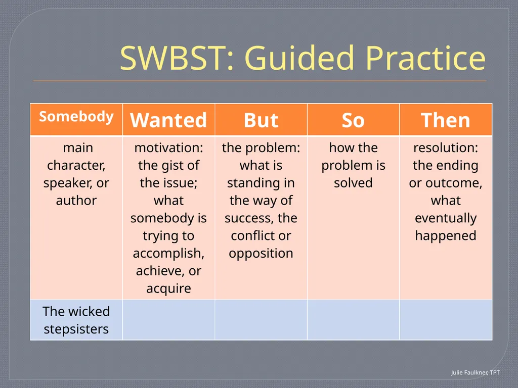 SWBST: A Summarizing Strategy Teaching Pack Tools - slide 10 of 15