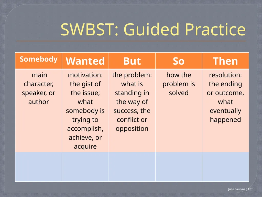 SWBST: A Summarizing Strategy Teaching Pack Tools - slide 12 of 15