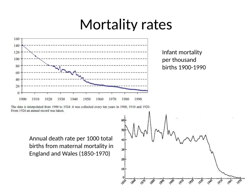 Kill or Cure Reproduction in the 20th century Aims - slide 7 of 24