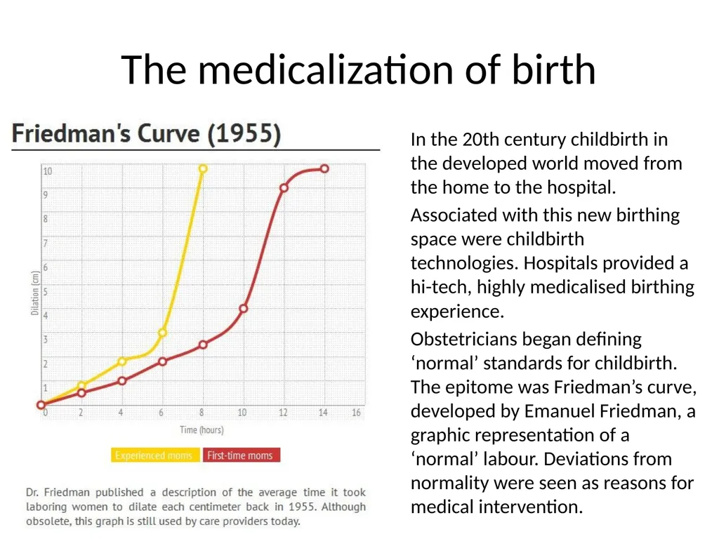 Kill or Cure Reproduction in the 20th century Aims - slide 8 of 24