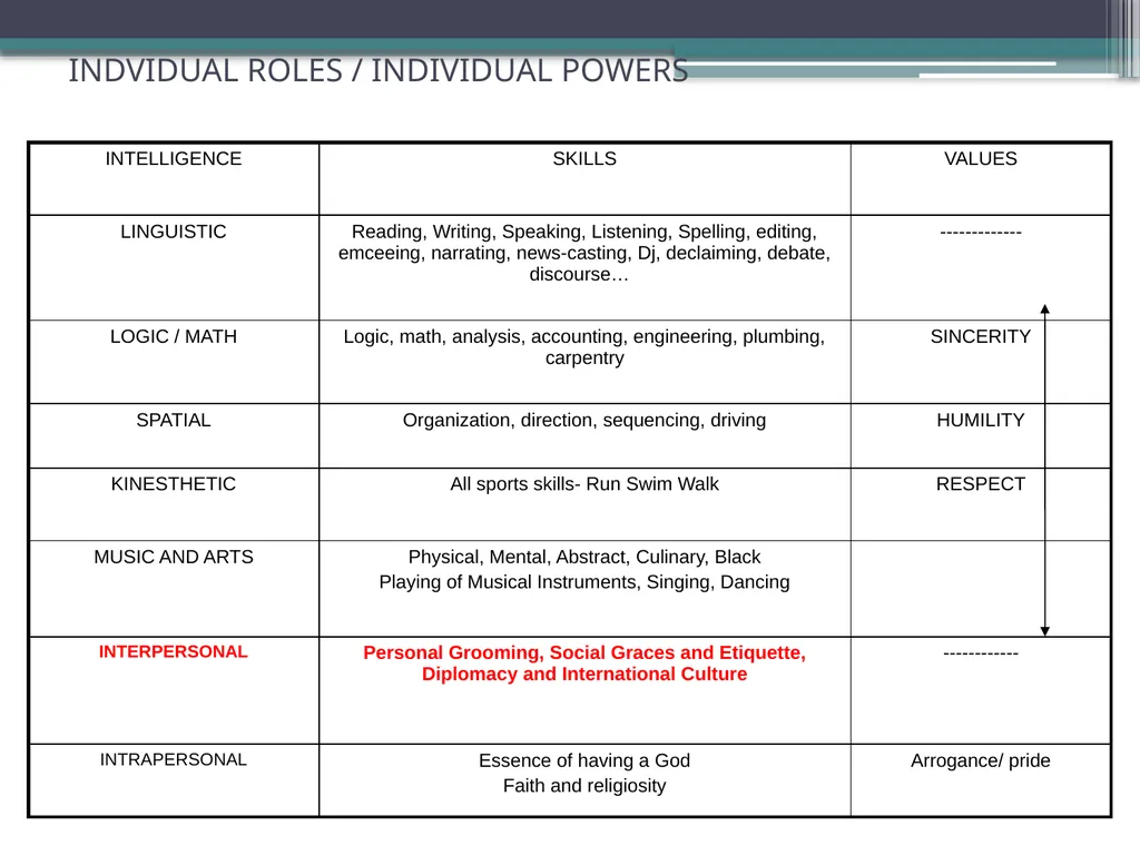 SACEDA YOUTH LEAD 2015 Intensive Training on - slide 3 of 63