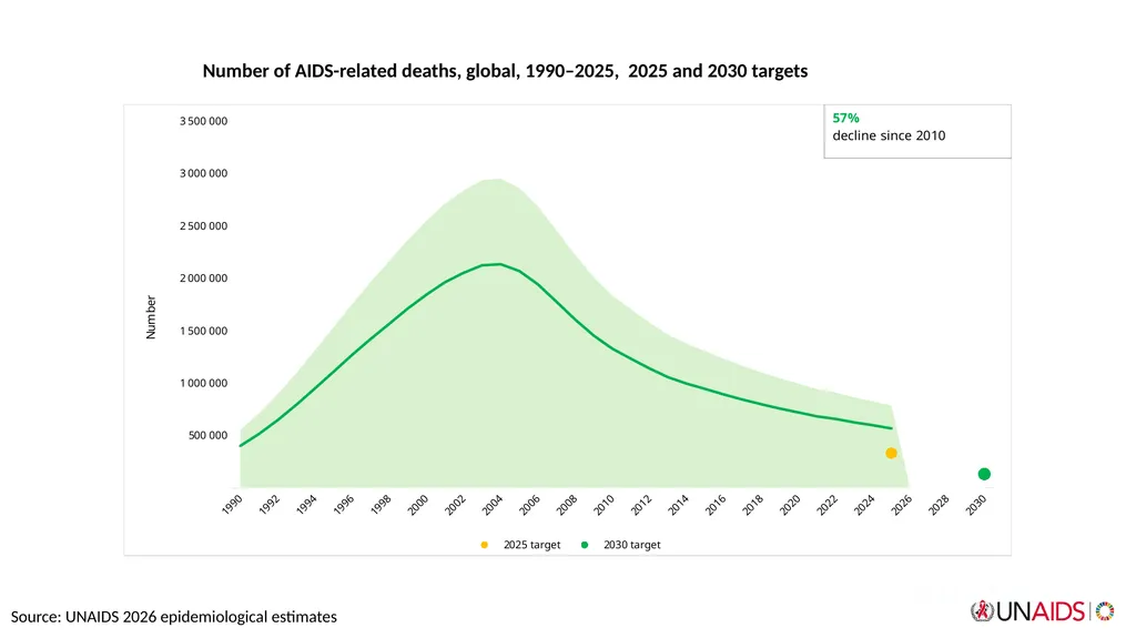 September 2026 Core epidemiology slides Source: - slide 7 of 13