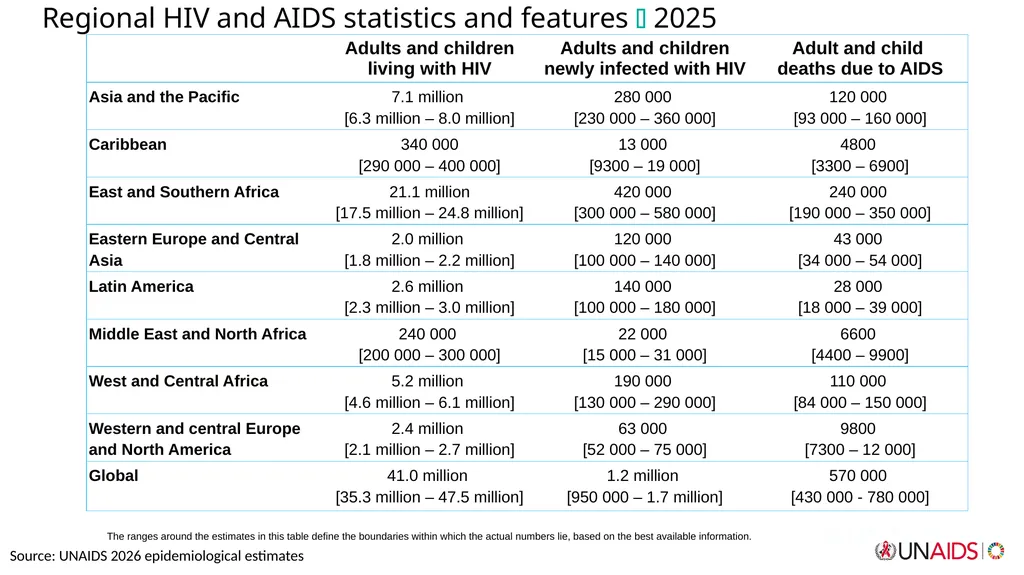 September 2026 Core epidemiology slides Source: - slide 5 of 13