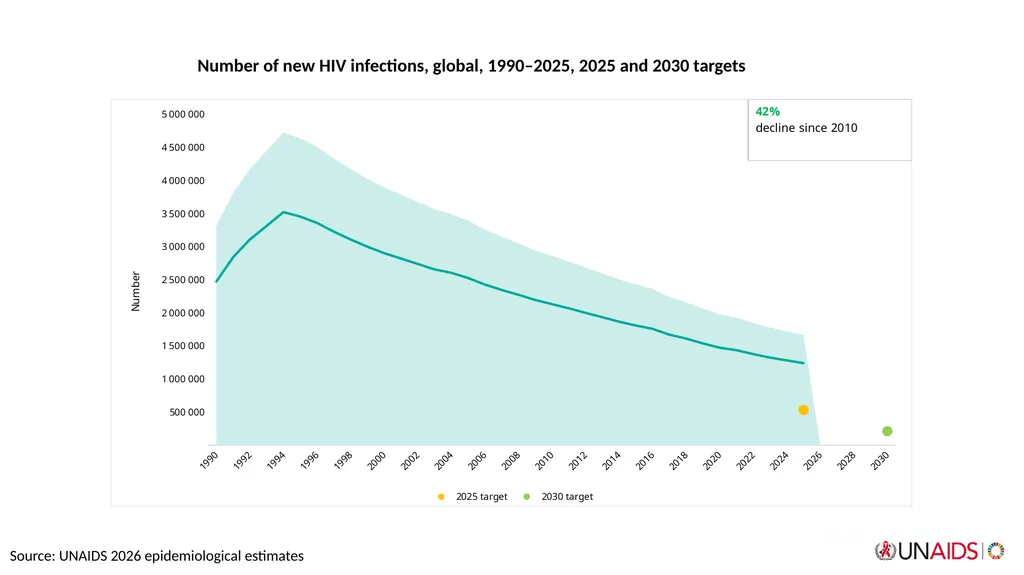 September 2026 Core epidemiology slides Source: - slide 6 of 13