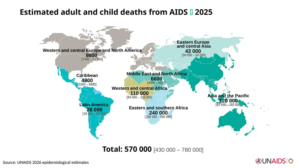 September 2026 Core epidemiology slides Source: - slide 10 of 13