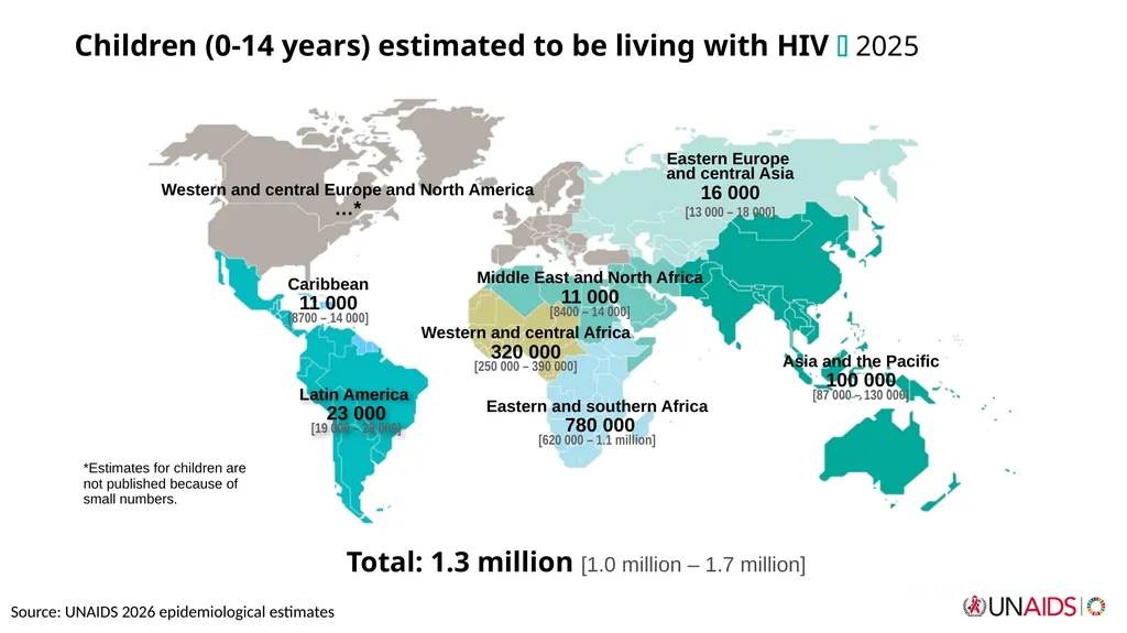 September 2026 Core epidemiology slides Source: - slide 11 of 13