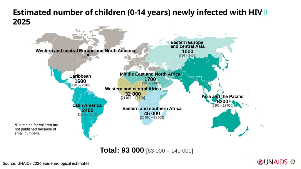 September 2026 Core epidemiology slides Source: - slide 12 of 13