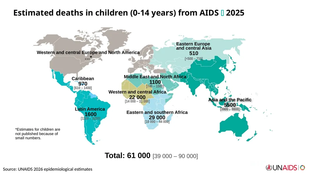 September 2026 Core epidemiology slides Source: - slide 13 of 13