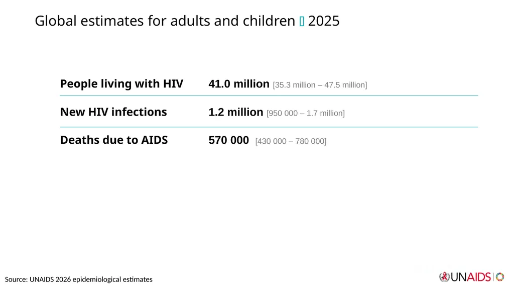 September 2026 Core epidemiology slides Source: - slide 2 of 13