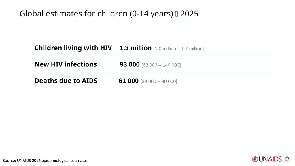 September 2026 Core epidemiology slides Source: - slide 4 of 13