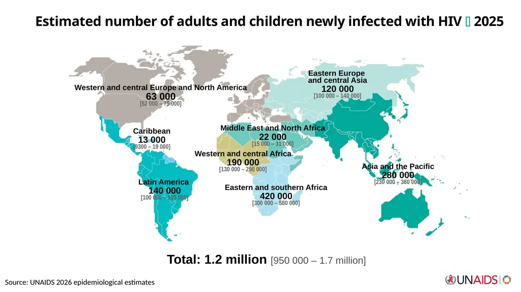 September 2026 Core epidemiology slides Source: - slide 9 of 13