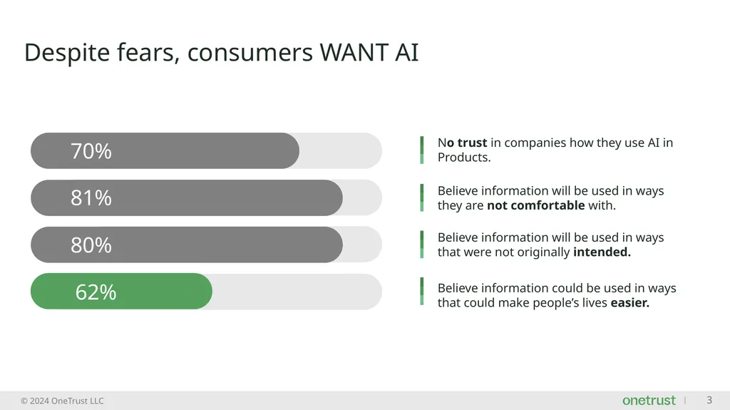 Unlocking Value Through Responsible Use of Data - slide 3 of 13
