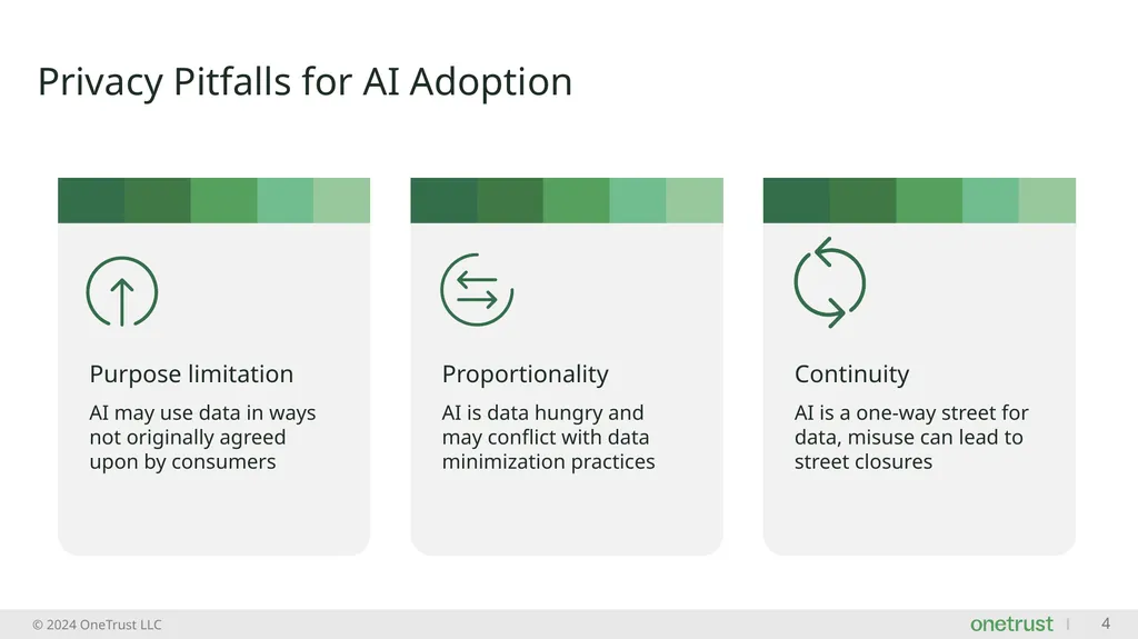 Unlocking Value Through Responsible Use of Data - slide 4 of 13