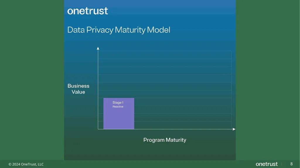Unlocking Value Through Responsible Use of Data - slide 8 of 13