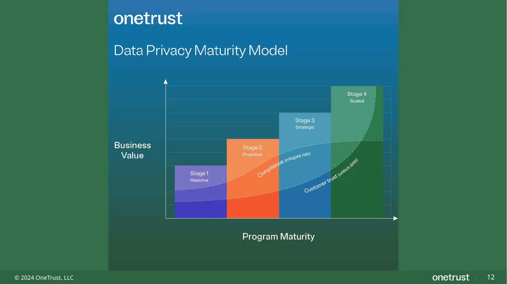 Unlocking Value Through Responsible Use of Data - slide 12 of 13