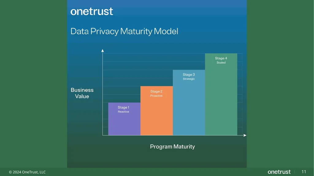 Unlocking Value Through Responsible Use of Data - slide 11 of 13