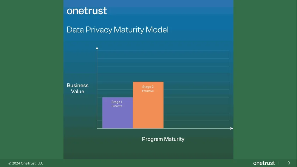Unlocking Value Through Responsible Use of Data - slide 9 of 13
