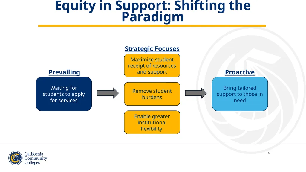 2024 CACCRAO Conference Panel Discussion Vision - slide 6 of 9