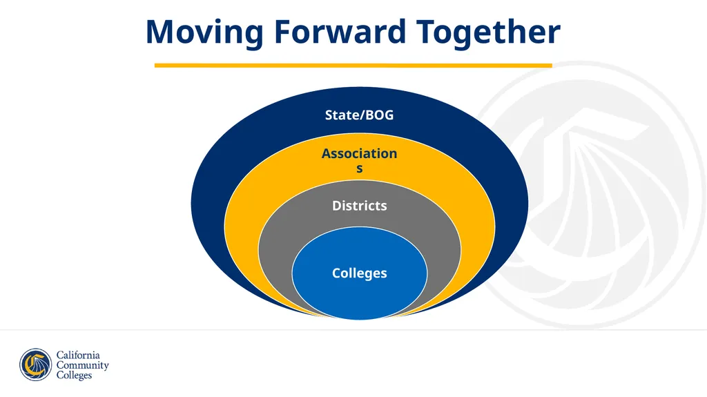 2024 CACCRAO Conference Panel Discussion Vision - slide 8 of 9