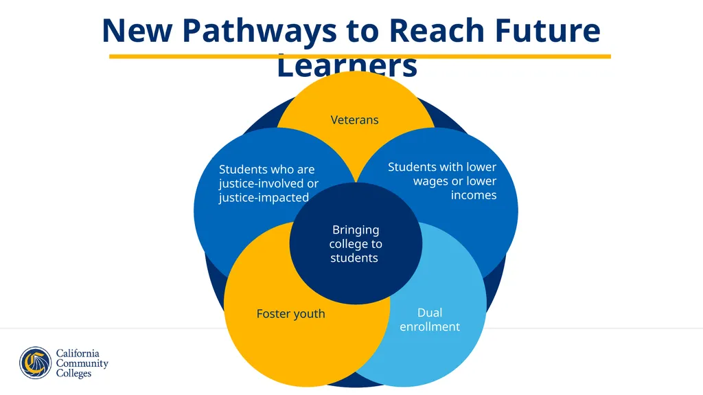 2024 CACCRAO Conference Panel Discussion Vision - slide 5 of 9